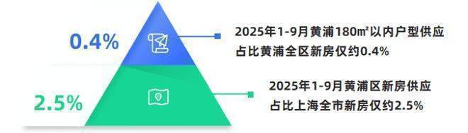 九游app：绿城黄浦one(售楼处)电话上海绿城黄浦one售楼中心前台电线楼盘百科楼盘网站测评中心电话来电预约看房(图15)