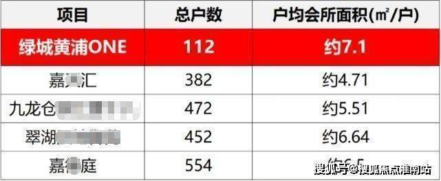 绿城黄浦one(售楼处电话)网站-绿城黄浦one销售中心(营销中心)-欢迎您-小区环境-户型-价格-地址-楼盘详情-周边配套-售楼处电话-交房时间(图13)