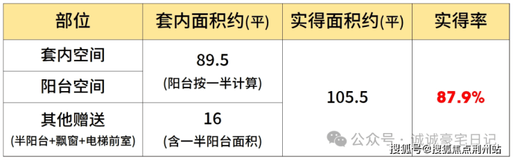 和樾长宁售楼处_和樾长宁(营销中心)网站_售楼处地址_电话_价格曝光_最新房源情况_户型_中心电线小时咨询热线(图2)
