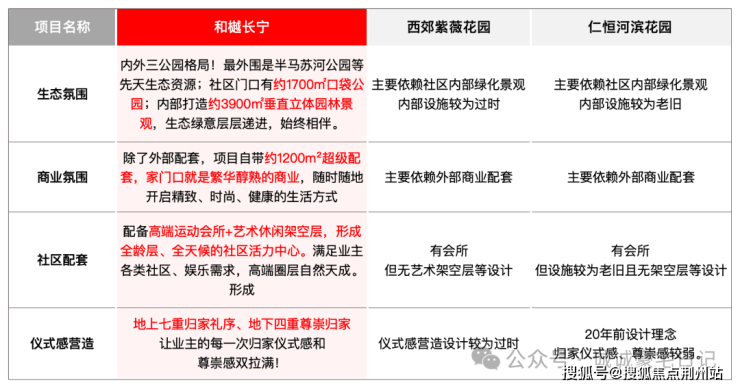 和樾长宁售楼处_和樾长宁(营销中心)网站_售楼处地址_电话_价格曝光_最新房源情况_户型_中心电线小时咨询热线(图4)