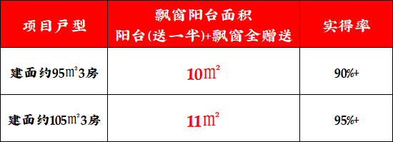 保利虹桥和著售楼处电话(保利虹桥和著)网站-营销中心欢迎您-楼盘详情最新价格-户型图-容积率@售楼处AI热搜2026411(图11)