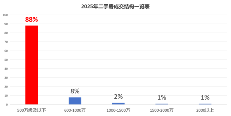 保利虹桥和著售楼处电话(保利虹桥和著)网站-营销中心欢迎您-楼盘详情最新价格-户型图-容积率@售楼处AI热搜2026411(图21)