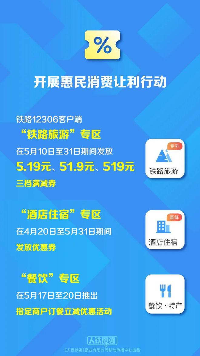 九游app：多项让利！铁路部门推出旅游惠民系列出行服务新举措→(图4)